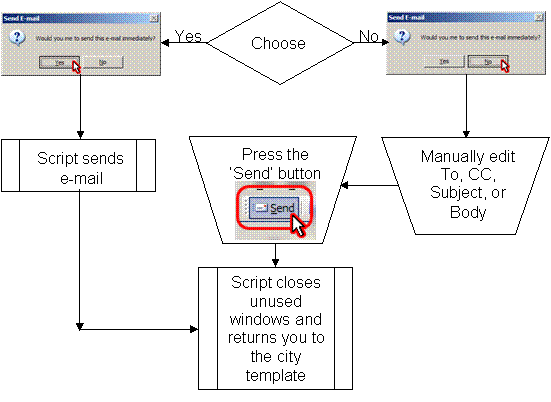 Email Flowchart